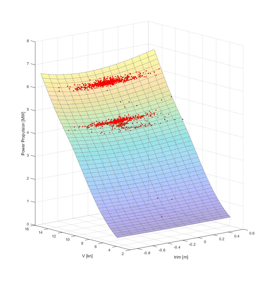  Figure 4 