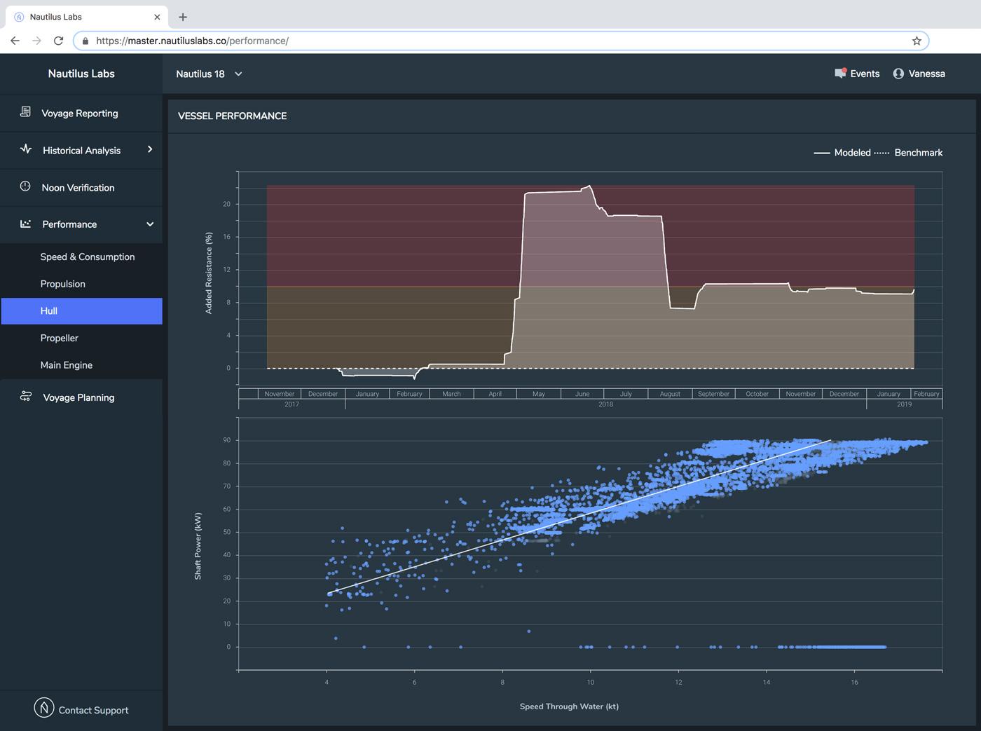 The vessel’s hull performance on Nautilus Platform
