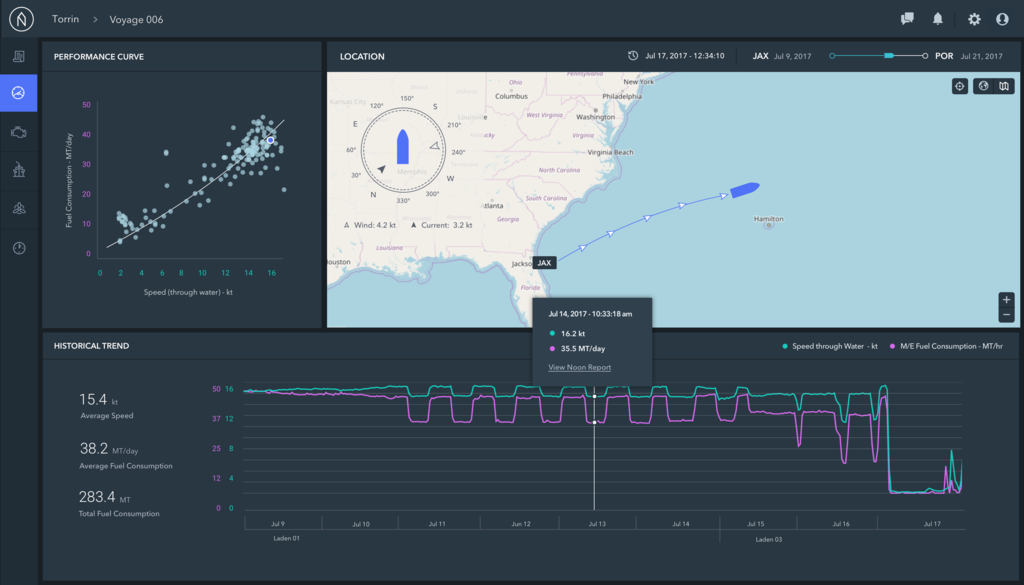  High frequency data; Nautilus Labs; noon report 