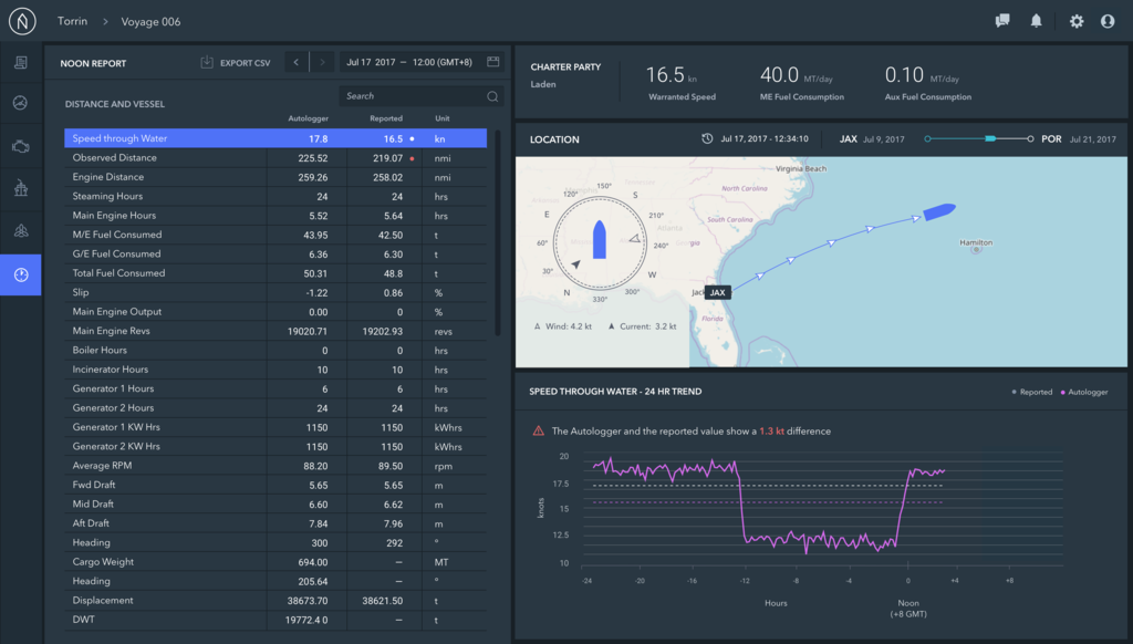  Nautilus Labs; High frequency data; maritime; innovation 