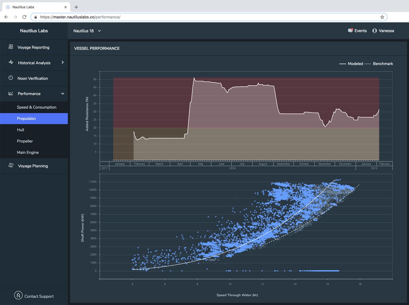 The vessel’s propulsion performance on Nautilus Platform